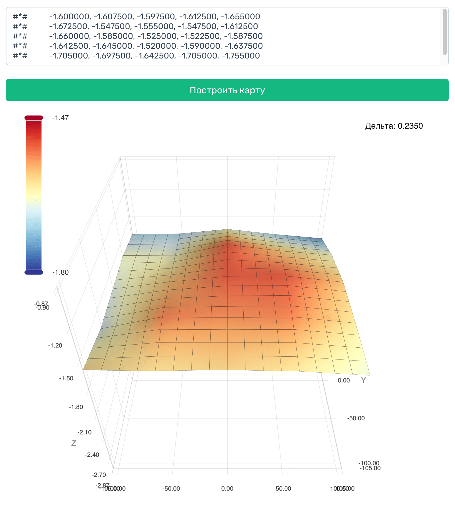 Klipper bed mesh visualization for 3D printer FlashForge Adventurer 5M