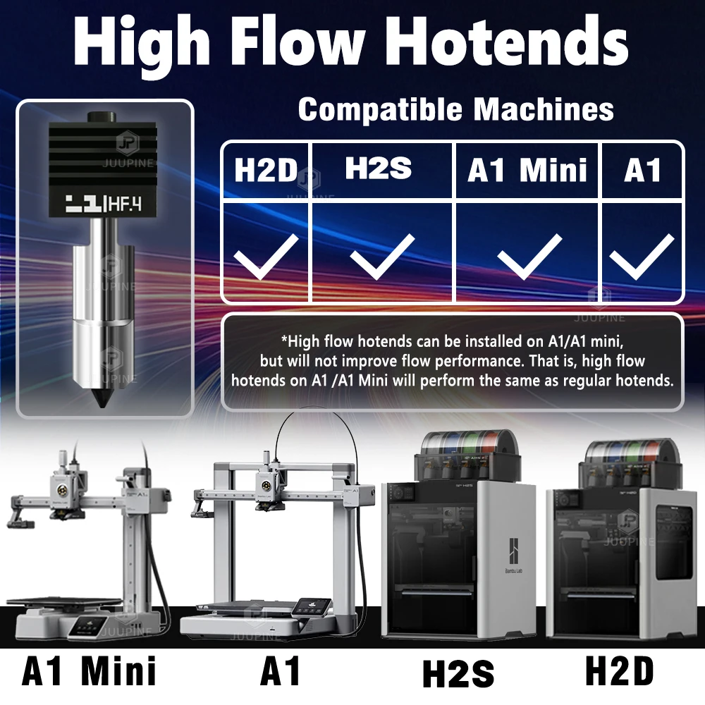 Хотенд Standard / High Flow для Bambu Lab H2D / H2S (закалённая сталь 0.2–0.8 мм) 3