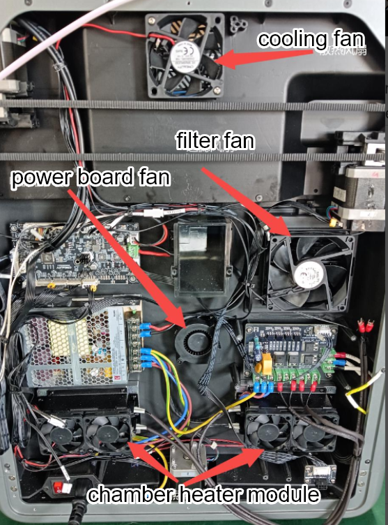 K2 Pro back panel labeled: cooling fan, filter fan, power board fan, chamber heater module — official Creality diagram