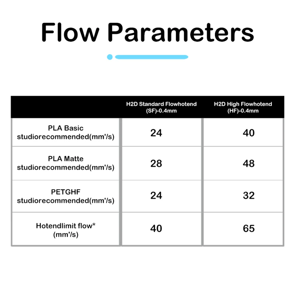 Сборный набор хотенда с заменяемым соплом для Bambu Lab H2D/H2S 4