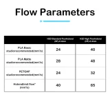 Сборный набор хотенда с заменяемым соплом для Bambu Lab H2D/H2S 4