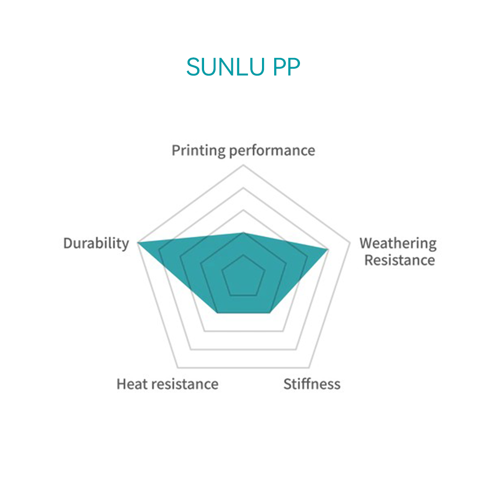 SUNLU PP (полипропилен) — лёгкий и химстойкий филамент 2