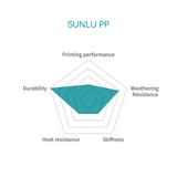 SUNLU PP (полипропилен) — лёгкий и химстойкий филамент 2