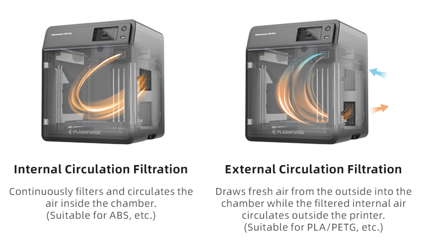 HEPA-кассета AD5M Pro в отсеке — замена фильтра