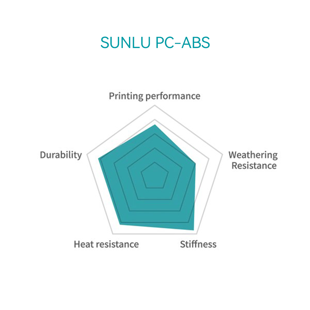SUNLU PC-ABS — PC+ABS Engineering Filament 1.75mm 3