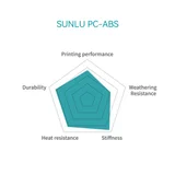SUNLU PC-ABS — PC+ABS Engineering Filament 1.75mm 3