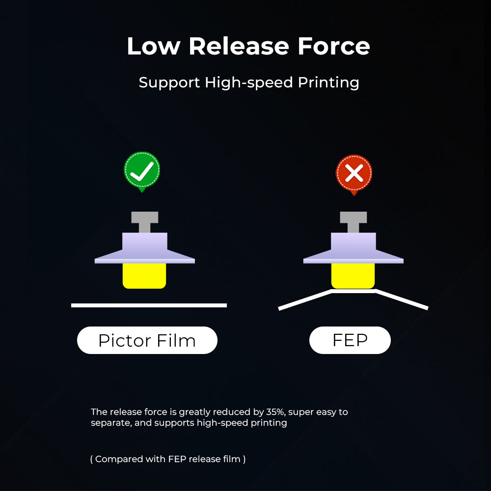 Creality Pictor Film High-Speed Release Film for HALOT-Mage / Mage Pro 3