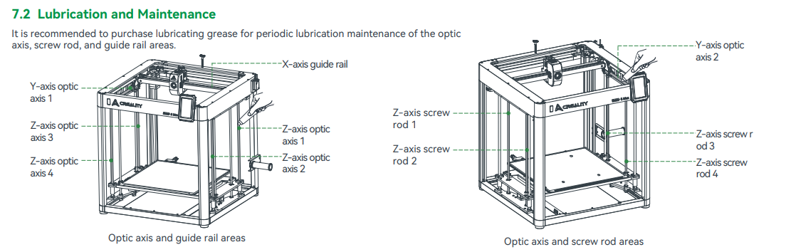Стрелки направлений: 1 — диагностика роликов X, 2 — мотор X, 3 — мотор Y