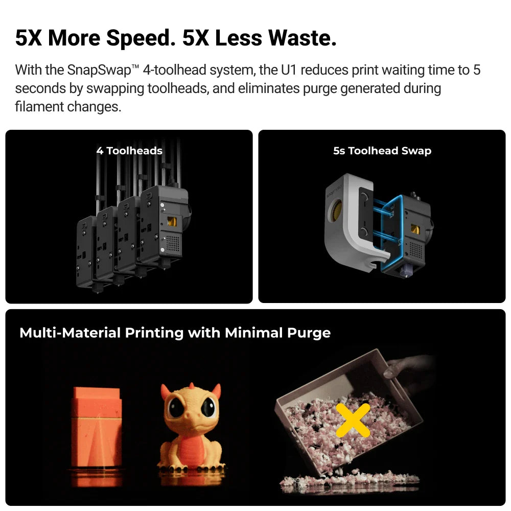 Snapmaker U1 2