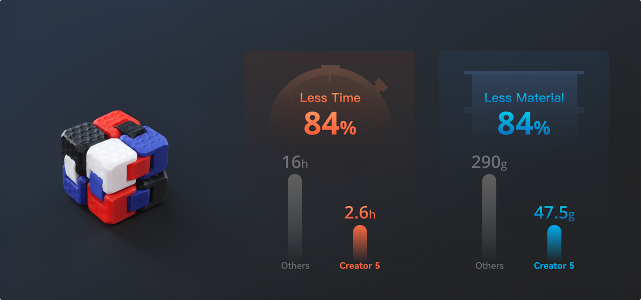 Flashforge Creator 5 5