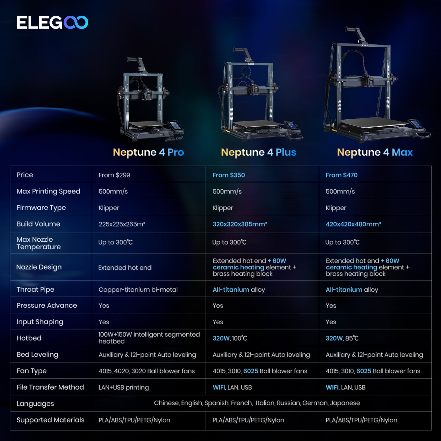 Elegoo Neptune 4 Max 10