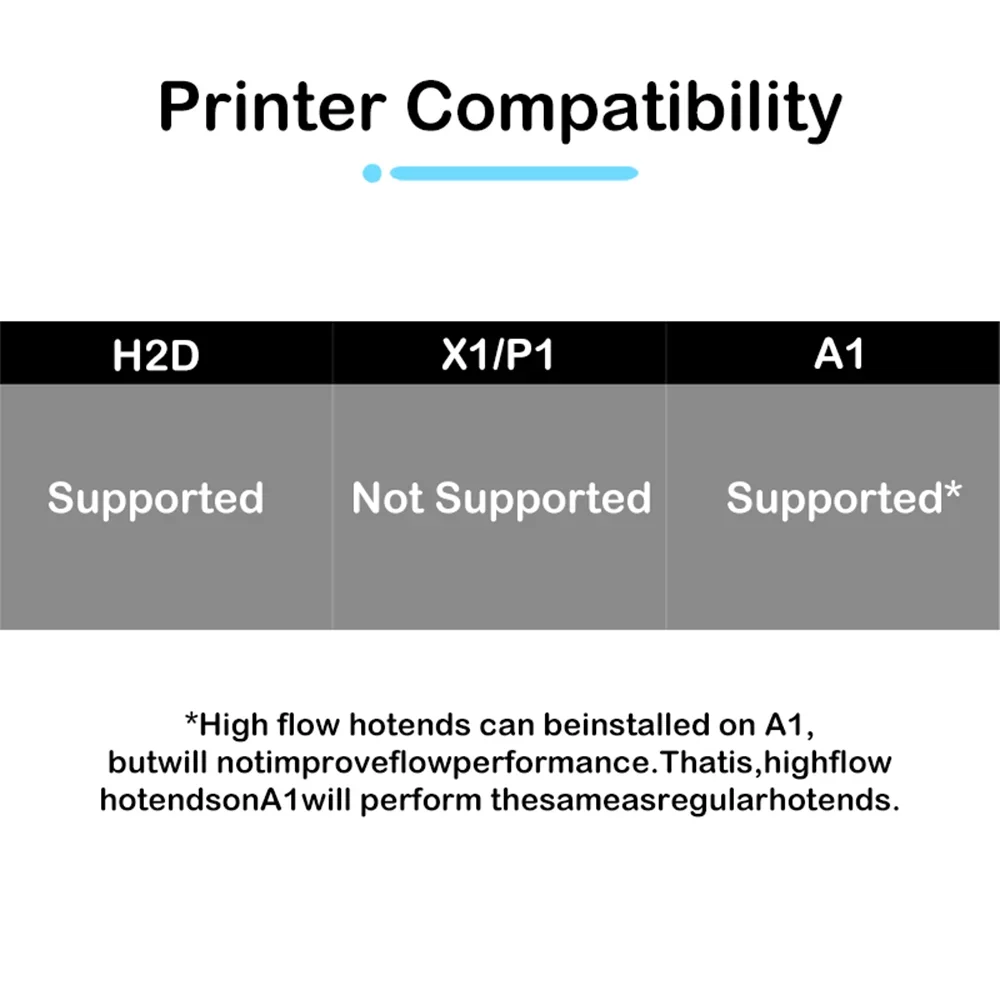 Сборный набор хотенда с заменяемым соплом для Bambu Lab H2D/H2S 3