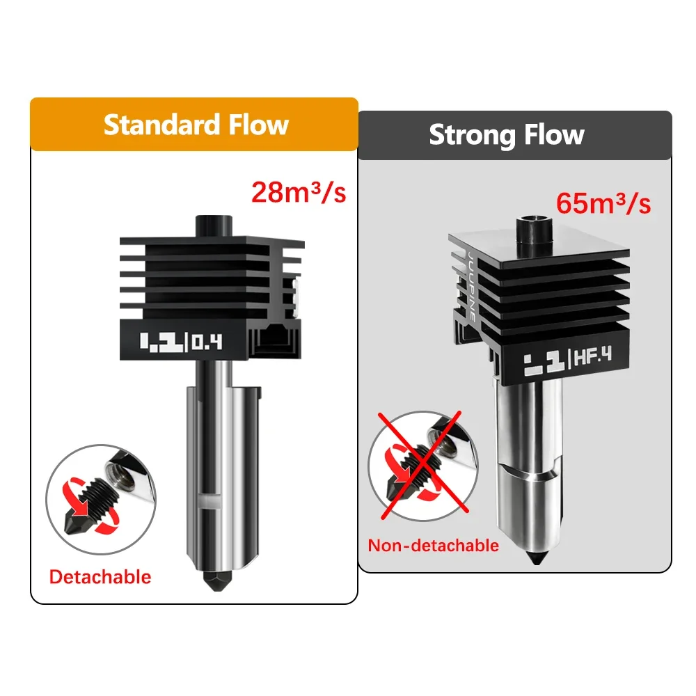 Хотенд Strong Flow для Bambu Lab P2S/H2D/H2S 4