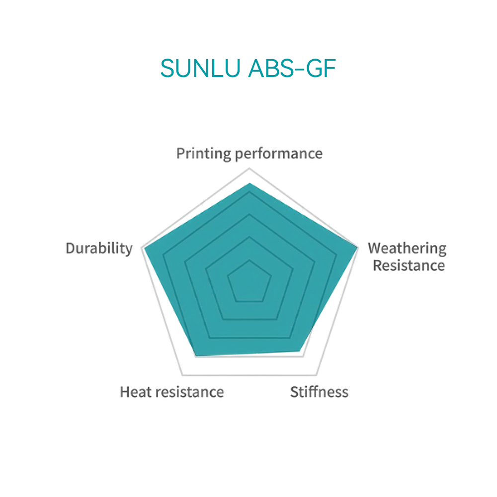 SUNLU ABS-GF — ABS филамент с армированием стекловолокном 3