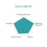SUNLU ABS-GF — ABS филамент с армированием стекловолокном 3