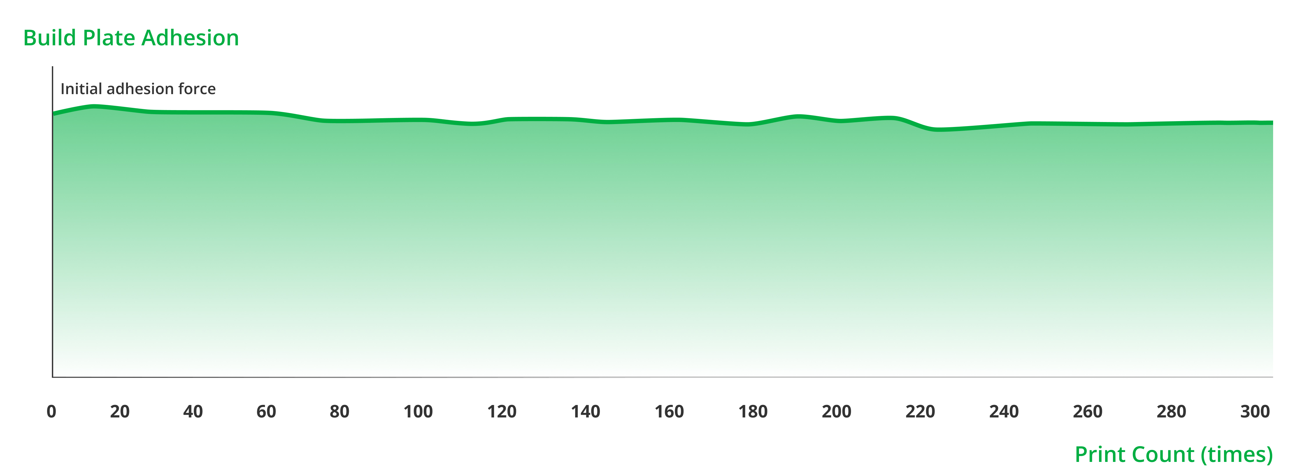 Стол Cool Plate SuperTack Pro для Bambu Lab 5