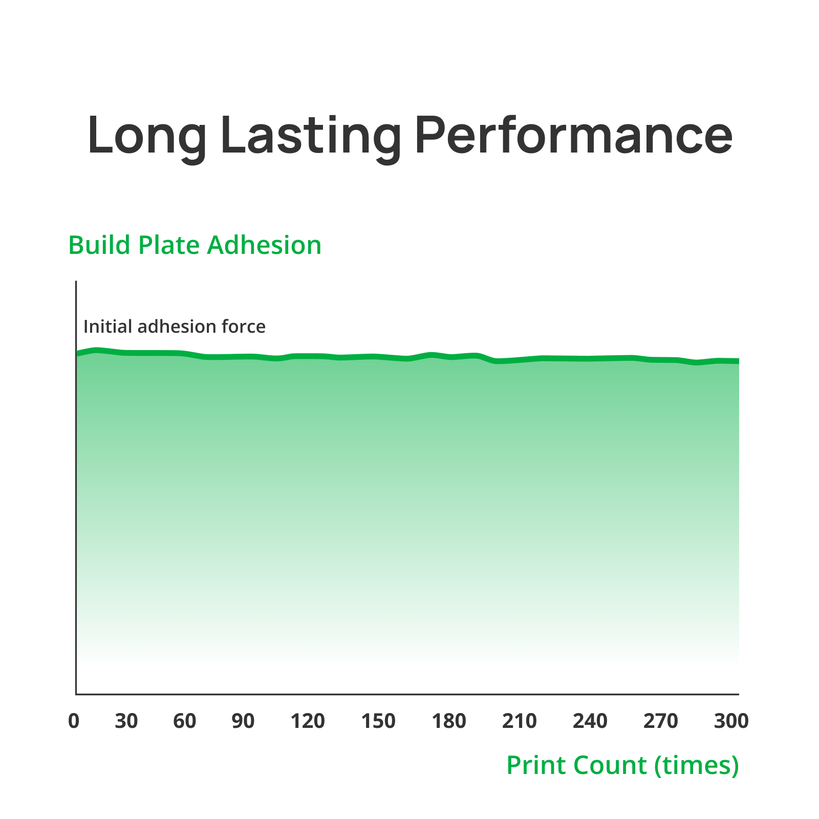Стол Cool Plate SuperTack для Bambu Lab 5