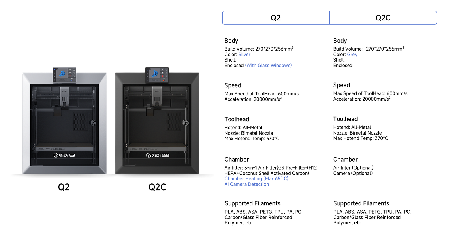 Официальное сравнение QIDI Q2 и Q2C: подогрев камеры 65 °C, фильтр 3-в-1 и ИИ-камера есть только у Q2