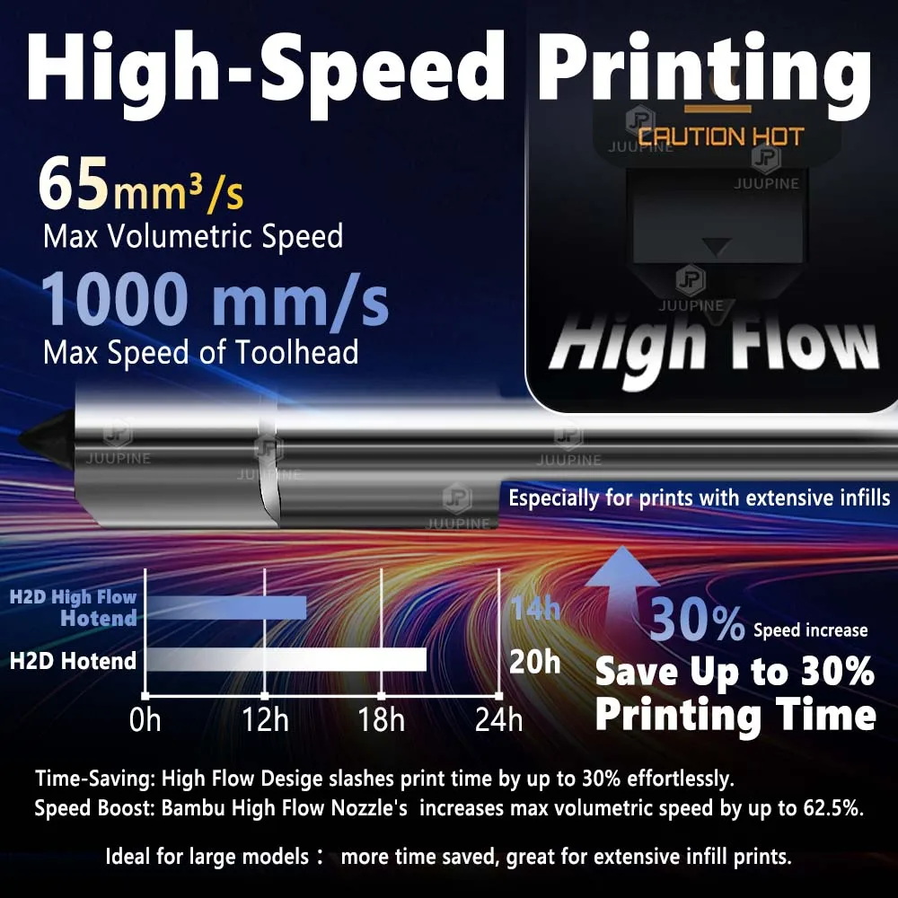 Хотенд High Flow Bambu Lab H2D / P2S из закалённой стали (0.4 / 0.6 / 0.8 мм) 4