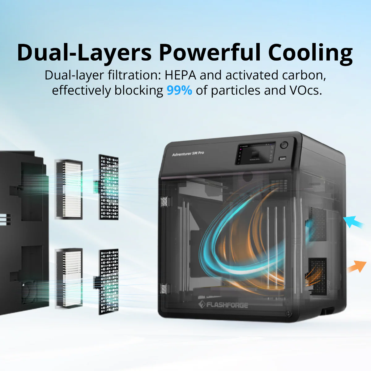 Двухслойный HEPA+угольный фильтр AD5M Pro блокирует 99 % частиц и VOC