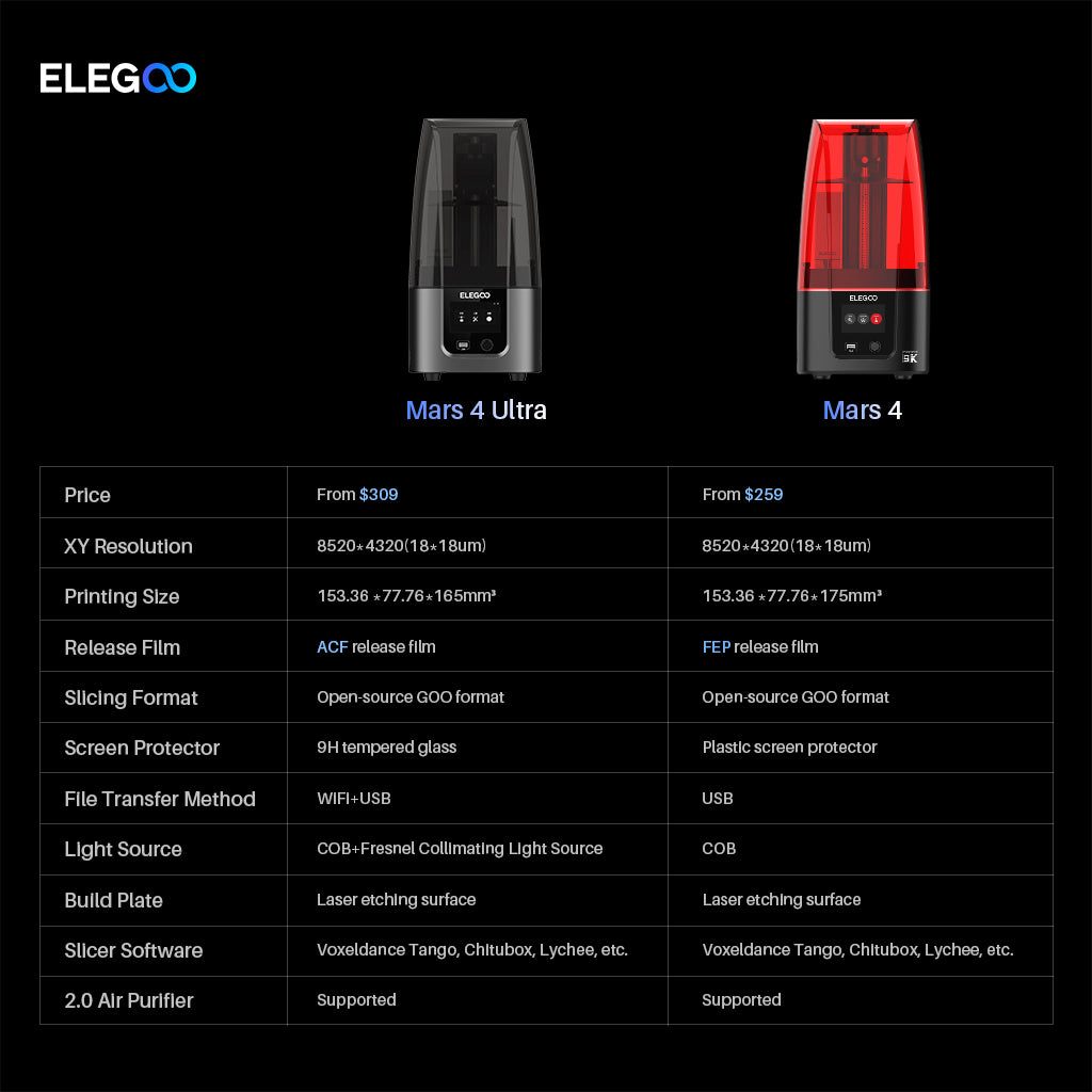 Elegoo Mars 4 Ultra 12