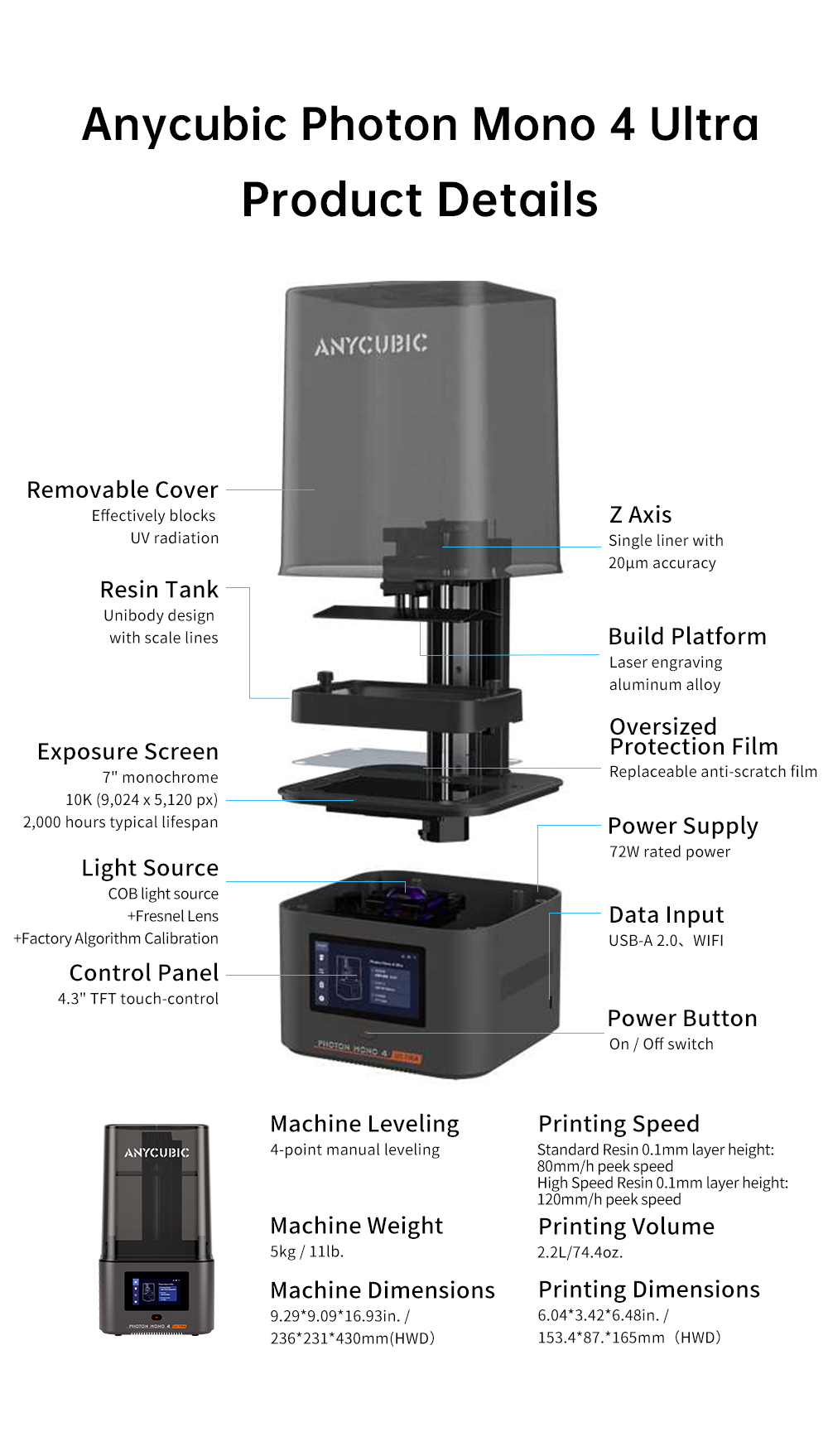 Схема Anycubic Photon Mono 4 Ultra с выносками: крышка, ванна, экран засветки, источник света, платформа, ось Z, панель управления