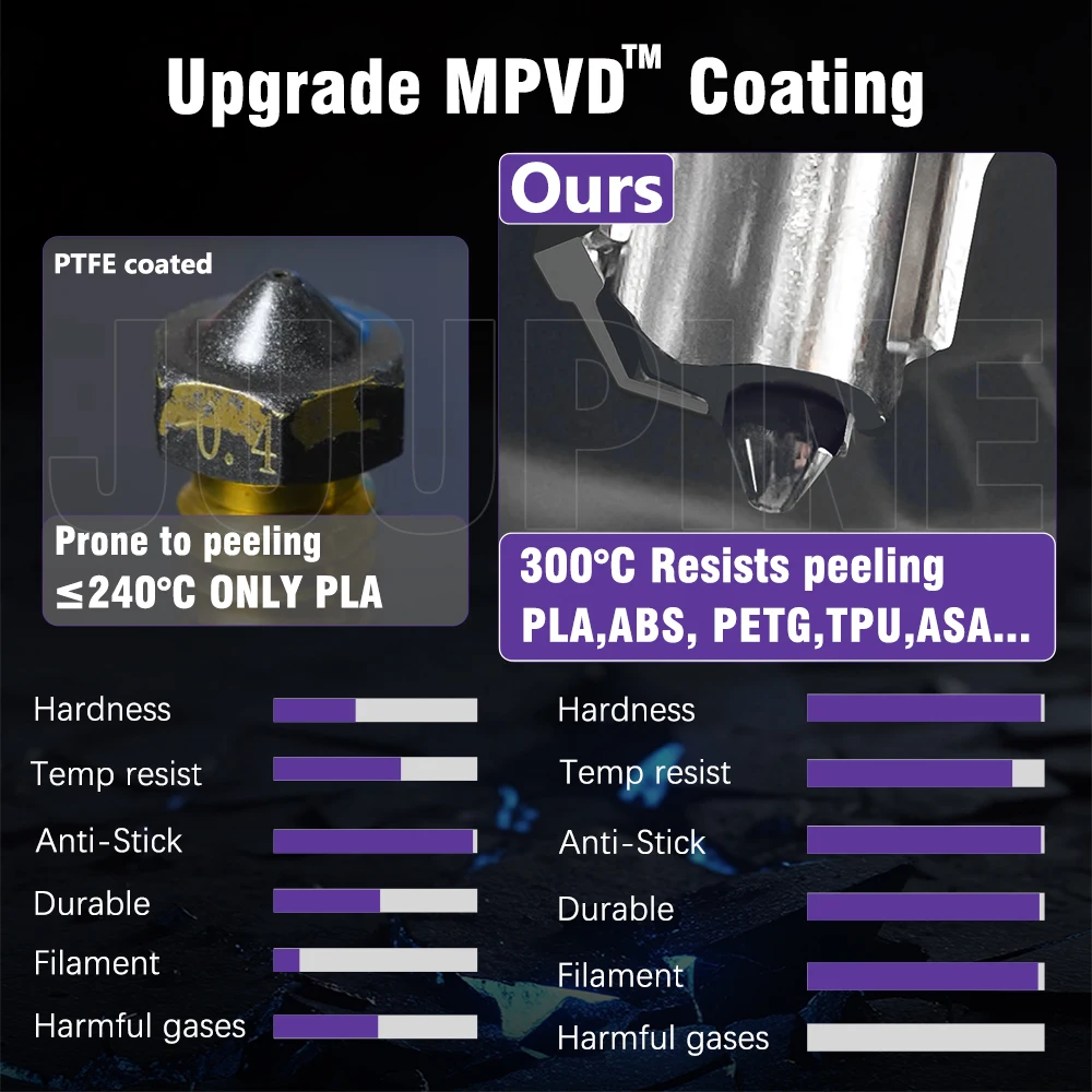 Хотенд JUUPINE с MPVD-покрытием для Bambu Lab P2S / H2D / H2S / A1 Mini 4