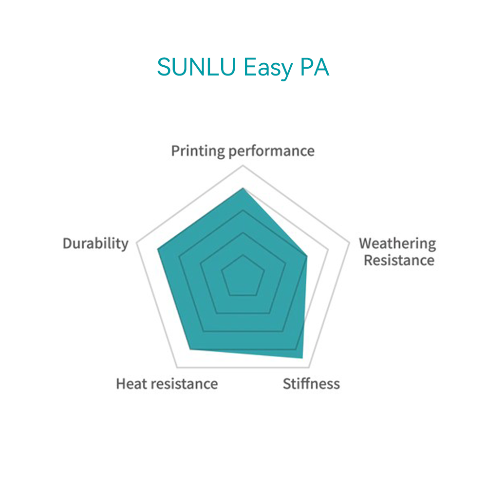 SUNLU Easy Nylon (E-PA) — нейлон без коробления 3