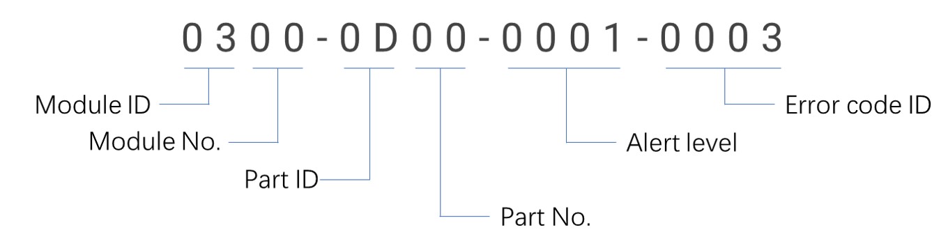 Структура и расшифровка HMS-кода Bambu Lab