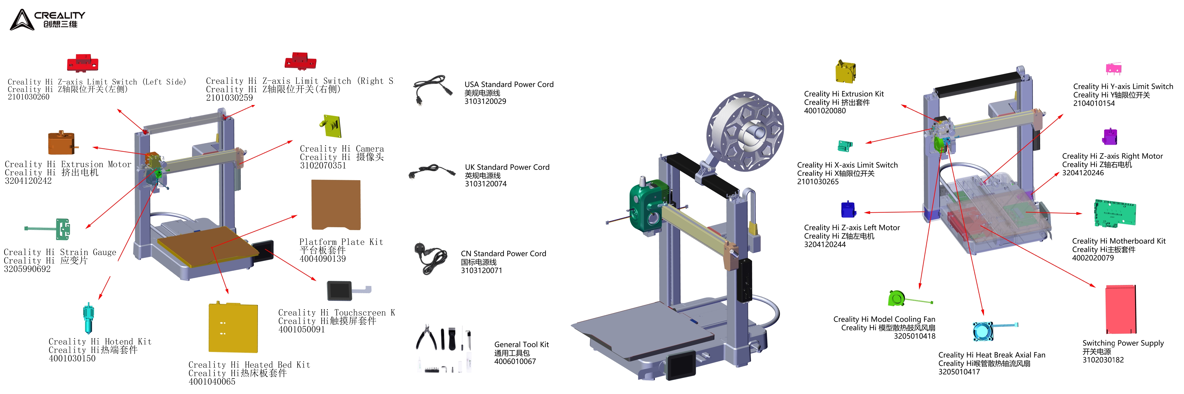 Схема узлов и комплектующих Creality Hi с подписями: extruder kit, motherboard, hotend, motor kits, build plate