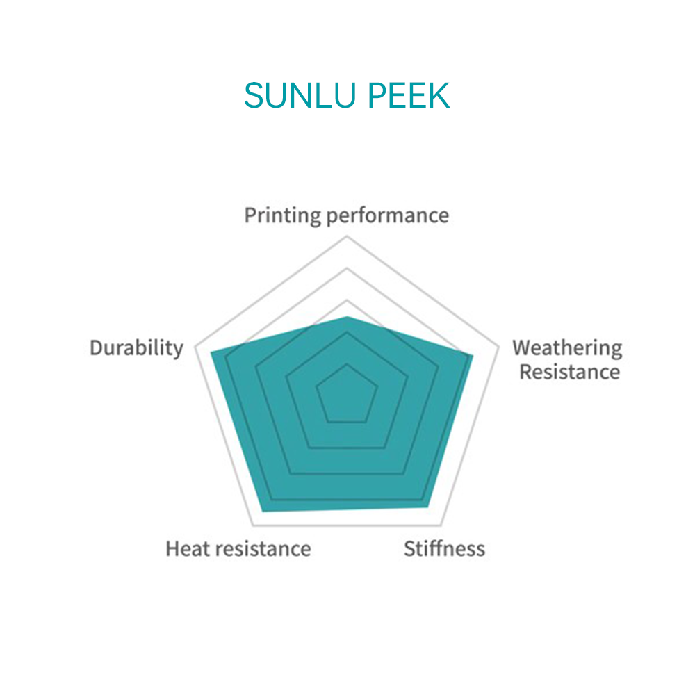 SUNLU PEEK 2