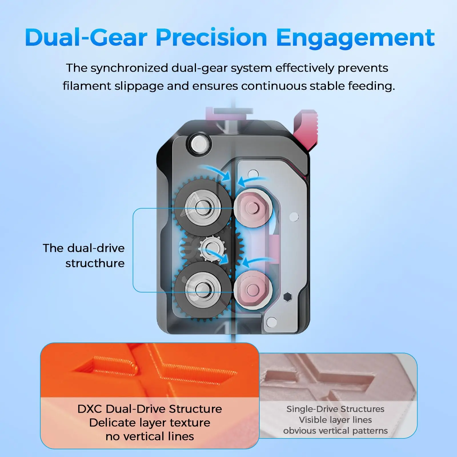 Улучшенный экструдер Creality DXC для K1 SE/K1C/K1/K1 Max 4
