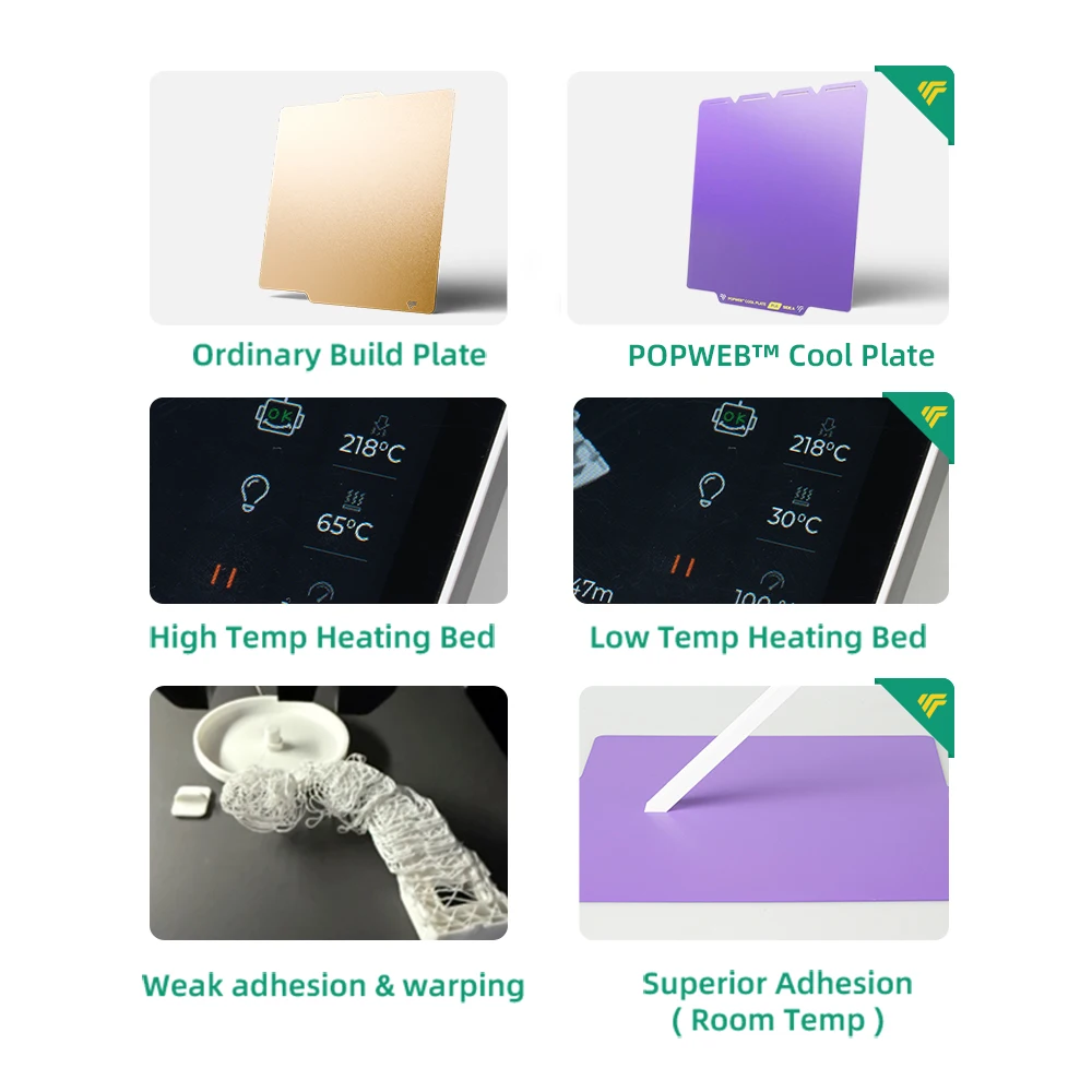Trianglelab Pheetus POPWEB для Snapmaker U1 6