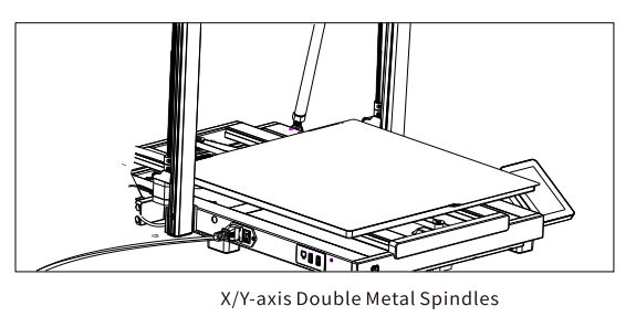 Схема направляющих X/Y Anycubic Kobra 3 Max: двойные стальные валы и каретки SGR15