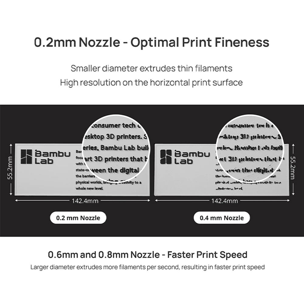 Сборный набор хотенда с заменяемым соплом для Bambu Lab H2D/H2S 5