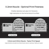 Сборный набор хотенда с заменяемым соплом для Bambu Lab H2D/H2S 5