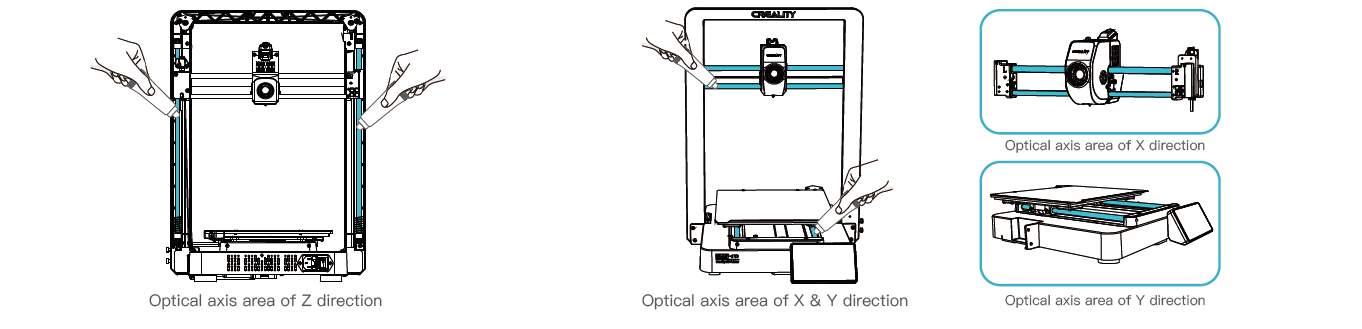 Official Creality diagram showing the Z, X and Y optical axis lubrication zones on the Ender-3 V3