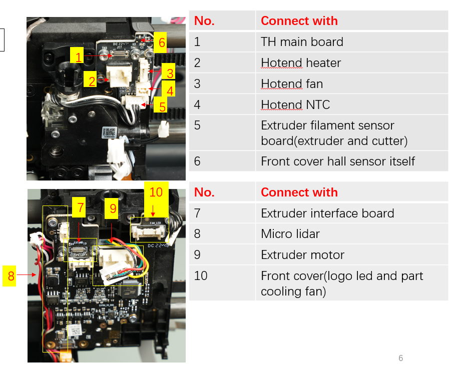 MC-TH коннектор — направленный разъём