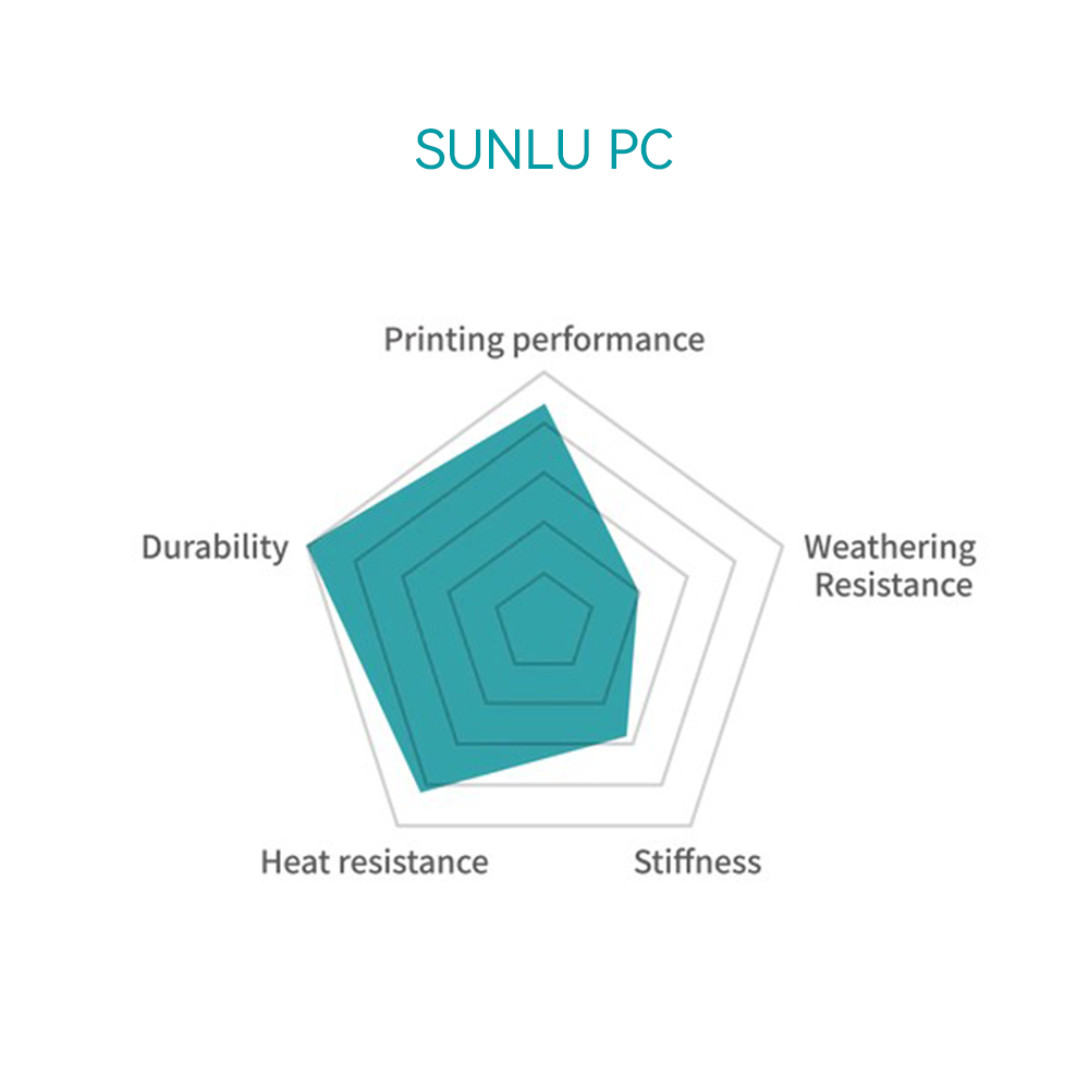 SUNLU PC (поликарбонат) — филамент 1.75 мм, 1 кг 4