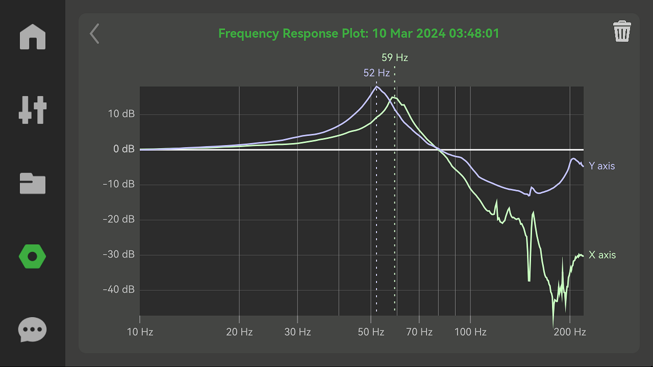 Графики компенсации вибраций (Input Shaper) в X1Plus