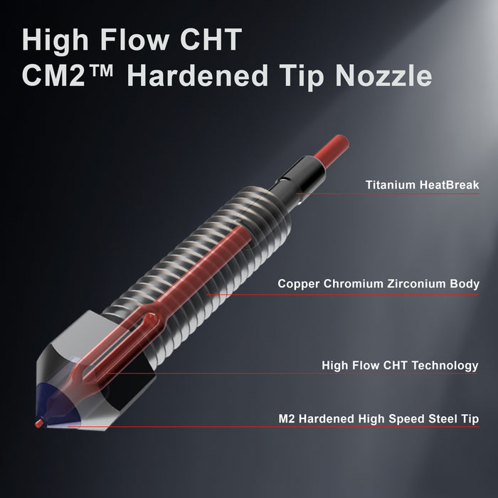 CM2 and Bondtech CHT nozzles included with Micro Swiss FlowTech