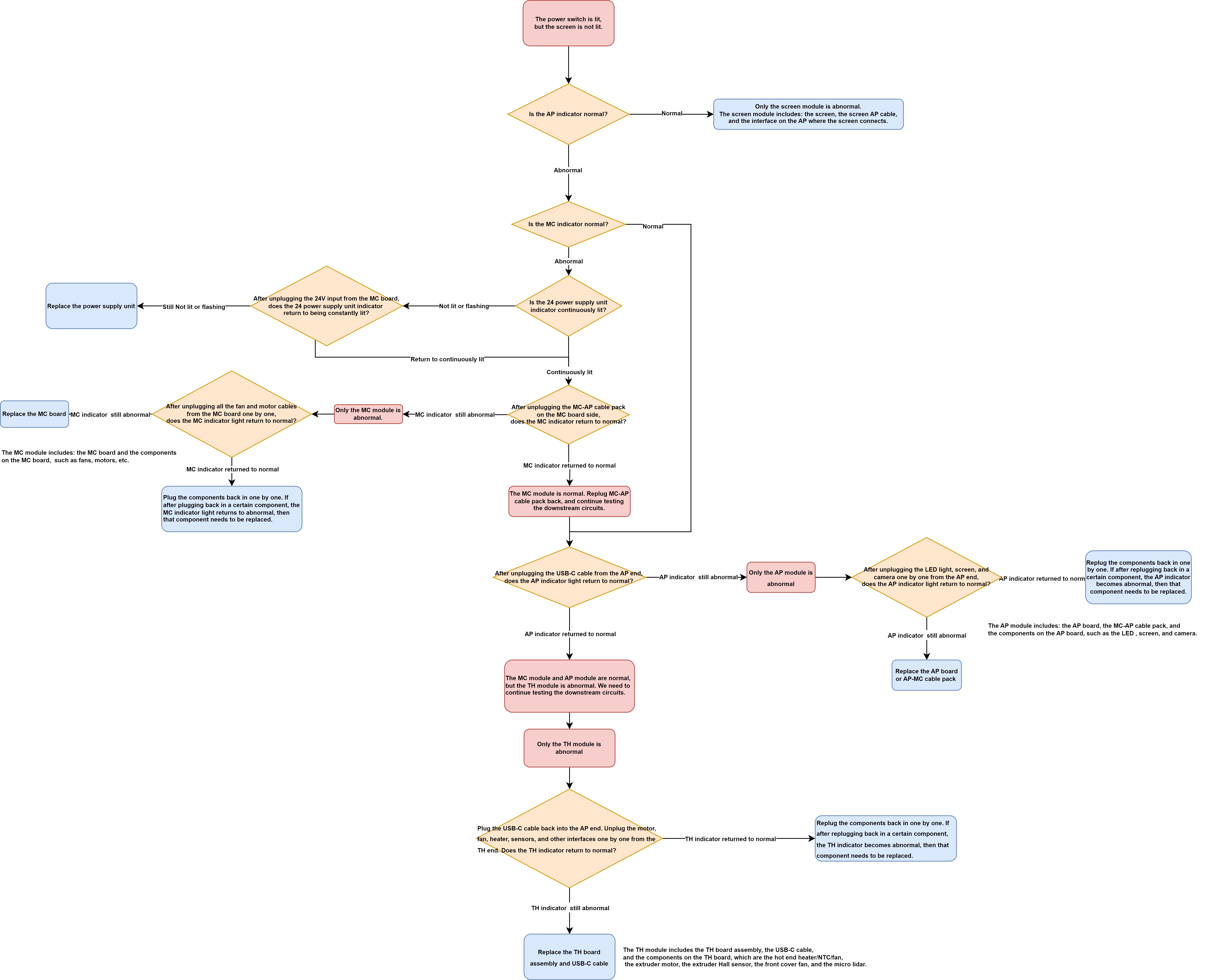 Блок-схема диагностики отказа плат X1C