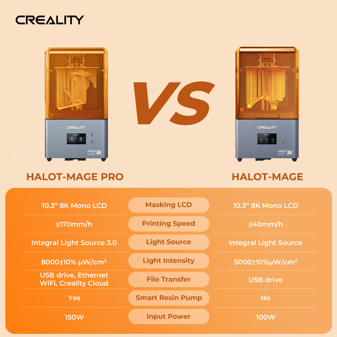 Сравнение HALOT-MAGE Pro и оригинального HALOT-MAGE: 5000 vs 8000 µW/cm², 70 vs 170 мм/ч, USB vs Ethernet+Wi-Fi