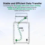 Кабель расширения Creality CFS 150/100/45 см для K2/K1 4