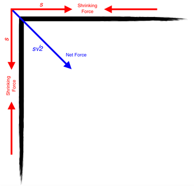Схема: силы деформации накапливаются на углах 3D-напечатанной детали