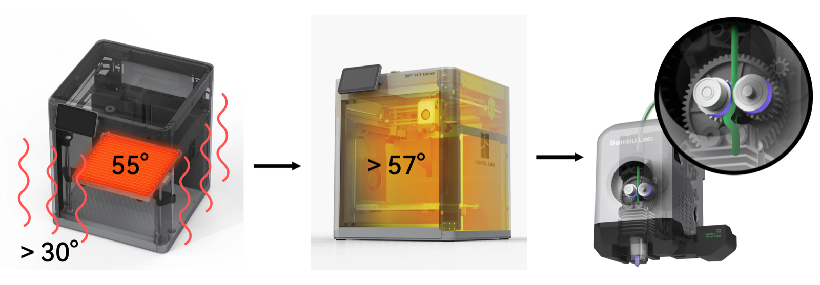 Diagram showing heat creep jamming PLA in the heatbreak